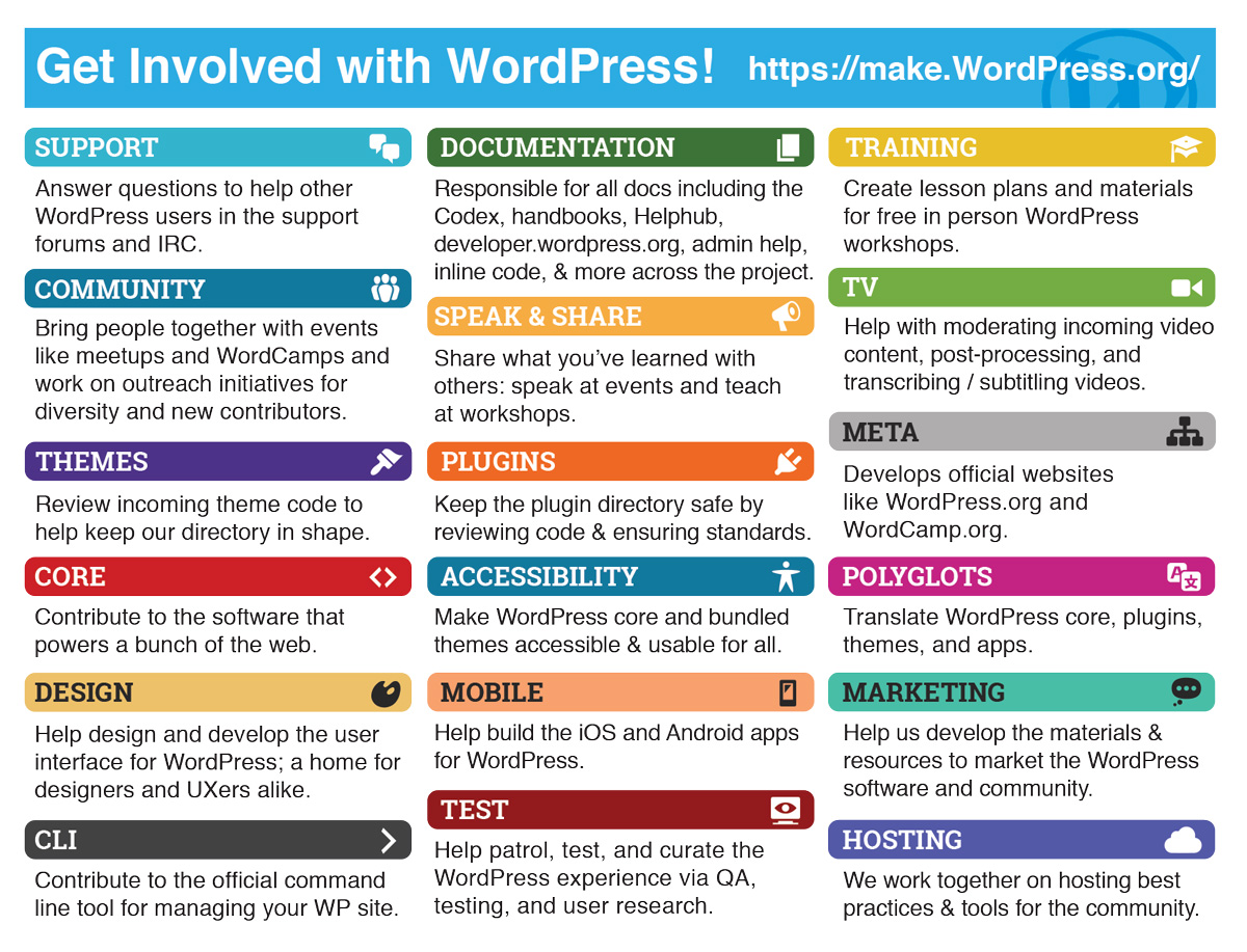 Get Involved with WordPress!